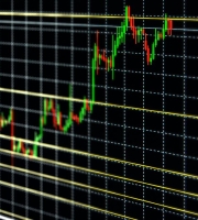 Finding entry and exit points with Fibonacci retracement